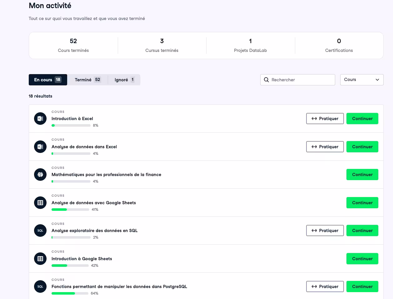 Tableau de bord DataCamp